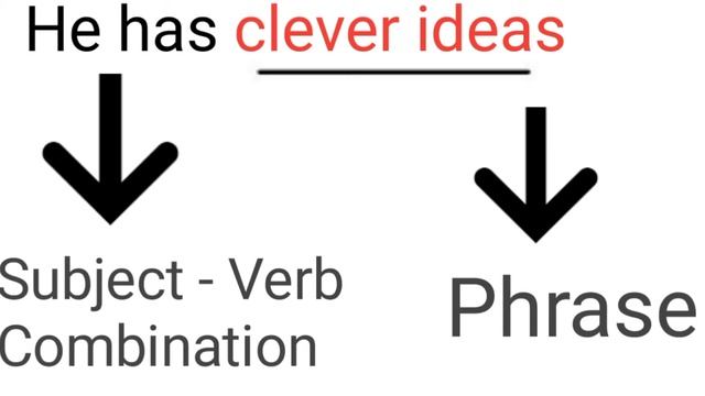 What is a phrase ? Complete explanation | Difference between sentence and Phrase| | Fazlullah Sadi смотреть онлайн