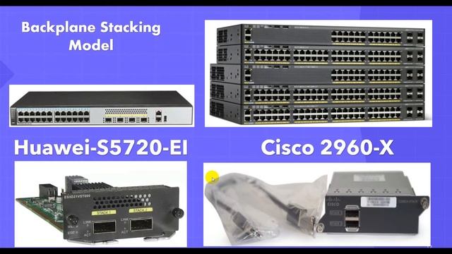 Stacking Switch Concept Overview in Khmer смотреть онлайн