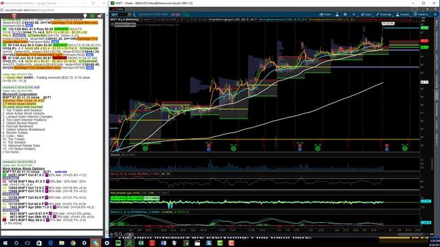 TTG Market Video 4 24 17 смотреть онлайн
