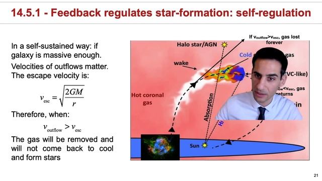 14.4-14.5 - Dark Matter And Galaxy Formation, A Galaxy As An Almost Living Thing And SN Feedback