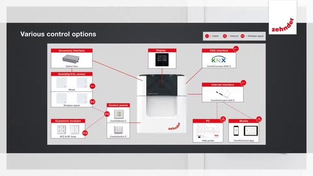 Zehnder ComfoAir Q Installation Video смотреть онлайн