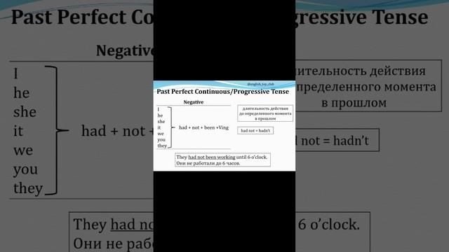 Past Perfect Continuous Tense (part 3) смотреть онлайн