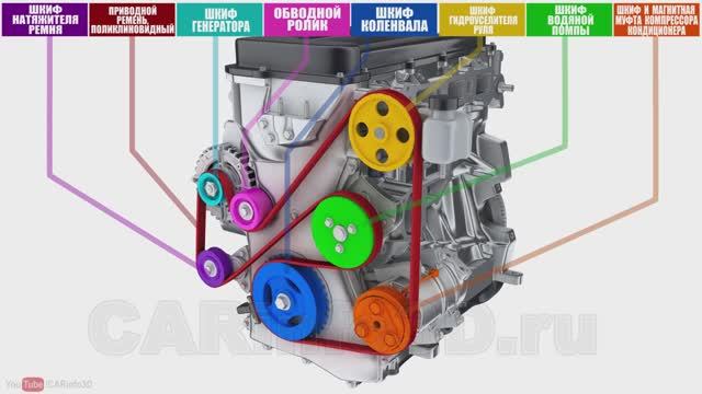 Устройство ДВС в 3D