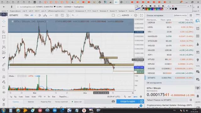 Технический Анализ криптовалюты IOTA смотреть онлайн