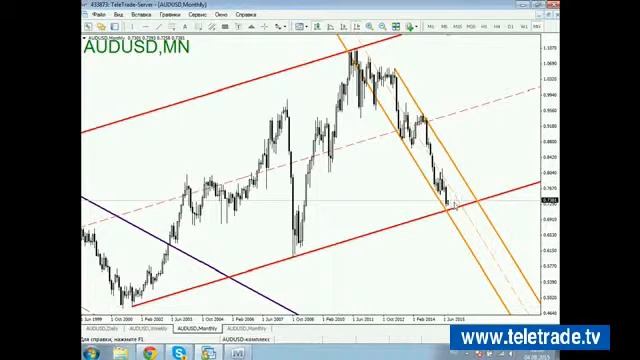 Teletrade Трунин Комплексный анализ финансового рынка и торговые идеи 2015 08 04 1 смотреть онлайн
