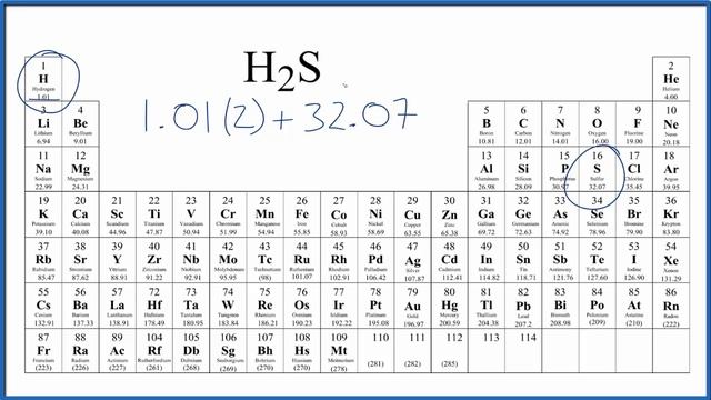 How to find the Molar Mass of H2S: Hydrogen sulfide смотреть онлайн