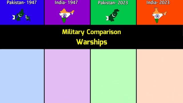 Pakistan 1947 Vs India 1947 Vs Pakistan 2023 Vs India 2023 | Comparison | Data Duck 2.o