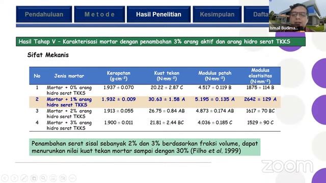Seminar Reboan Departemen Fisika смотреть онлайн