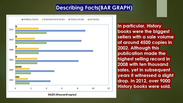 IELTS Academic Report Writing Task 1- BAR GRAPH & FLOWCHART смотреть онлайн