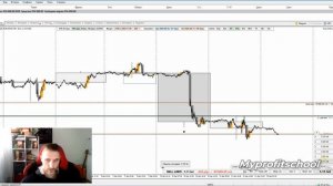 Советник для трейдинга | MPS-Expert