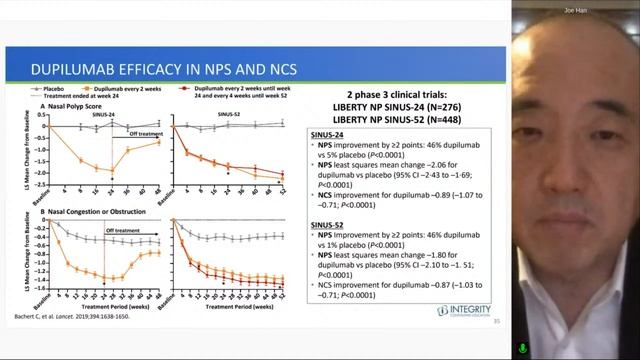 Chronic Rhinosinusitis with Nasal Polyps Live CME Webcast with Dr. Joseph Han! смотреть онлайн