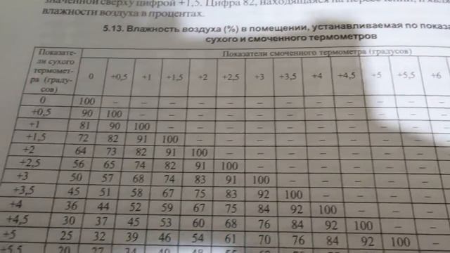 Условия содержания пчел в зимовнике. смотреть онлайн