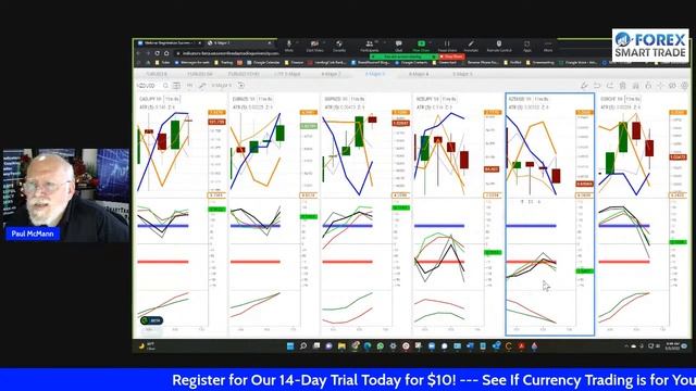 LIVE Forex Currency Trade with Paul McMann from Forex Smart Trade смотреть онлайн