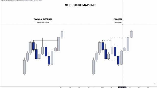3. Structure Mapping смотреть онлайн