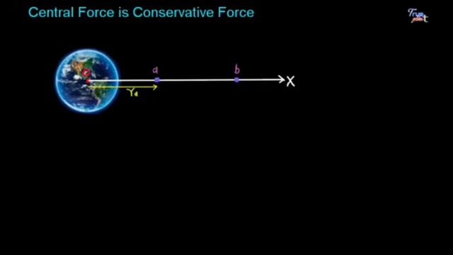 Areal Velocity in central field of force-Classical Mechanics смотреть онлайн