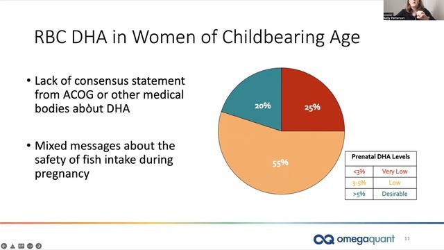 OmegaQuant Testing 101 The Prenatal DHA Test смотреть онлайн