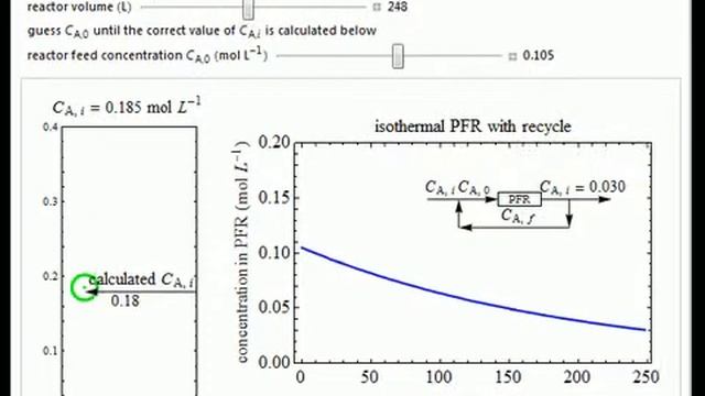 Isothermal Plug Flow Reactor With Recycle