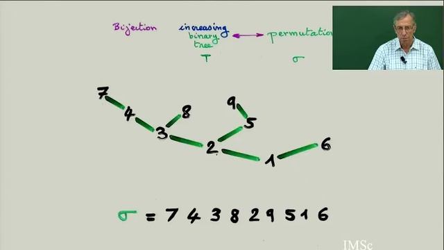 The cellular ansatz: bijective combinatorics and quadratic algebra - Prof. Xavier Viennot смотреть онлайн