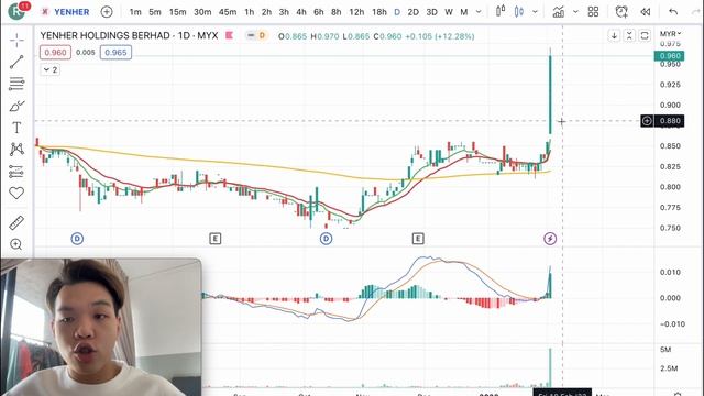 【2023马股周末复盘】马股大盘走势处于盘整阶段？！经济危机真的不会来了吗？？#FBMKLCI #YENHER #CHOOBEE #PMBTECH #CHINHIN #VS #KOBAY #DNEX смотреть онлайн