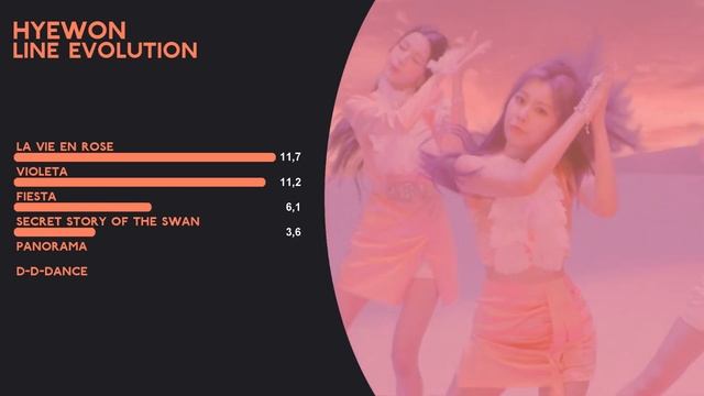 HYEWON (IZ*ONE) | Line Evolution (2018-2021) [THANK YOU IZ*ONE] смотреть онлайн