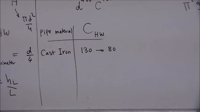 Types of losses смотреть онлайн