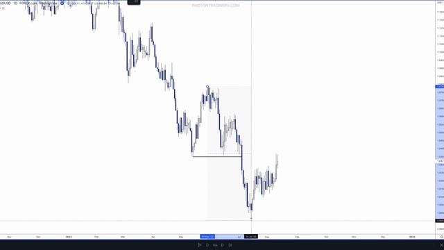 17. Does Swing Structure Matter смотреть онлайн
