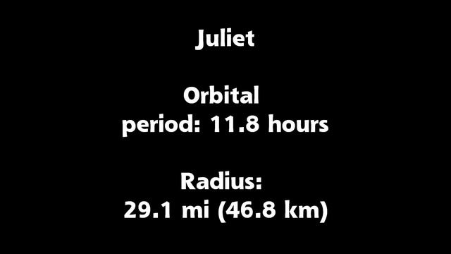 What You Didn't Know About Uranian Moons 1 (Inner Moons) [Fast Facts] смотреть онлайн