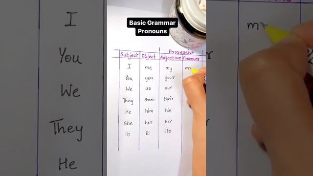 Basic English language grammar. смотреть онлайн