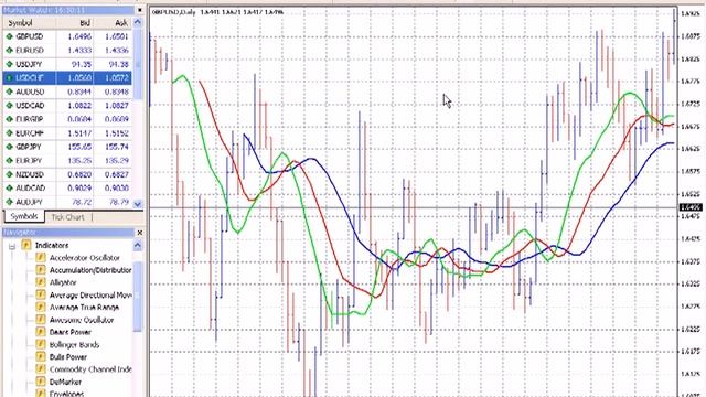 Forex Alligator indicator face off смотреть онлайн