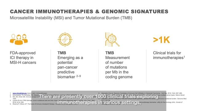 The Utility and Potential of Comprehensive Genomic Profiling смотреть онлайн