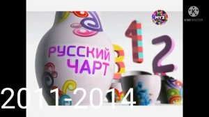 История Заставок Чарт Программа русский чарт (Выпуск 1)