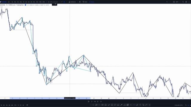 15. MTF Market Structure - Walkthrough Pt1 смотреть онлайн