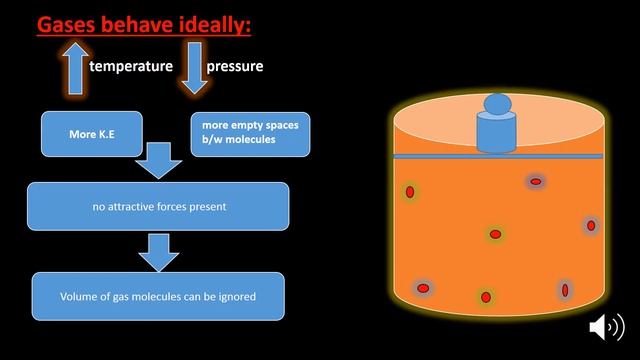 Ideal Gases examples , Properties(Urdu / Hindi) | Daily Life kinetic theory of gases grade 11 смотреть онлайн