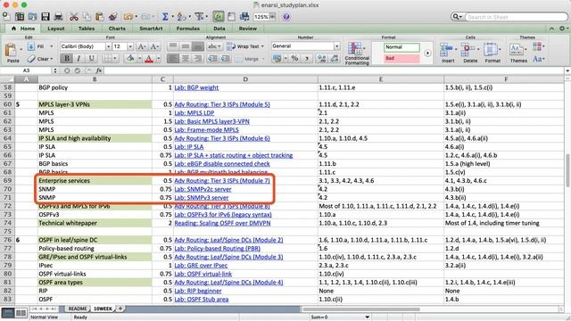 Cisco Advanced Enterprise Routing (ENARSI v1.1) and CCIE EI Comprehensive Study Plan смотреть онлайн