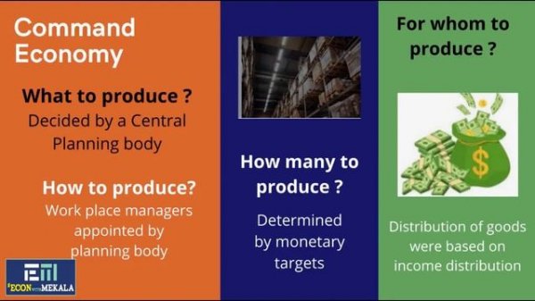 Economic Systems Explained | Traditional Economy | Command Economy | Mixed Economy | Market Economy