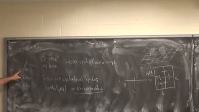 #11 -- 2D wave equation on FPGA смотреть онлайн
