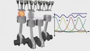 Как работает четырехтактный дизельный поршневой ДВС