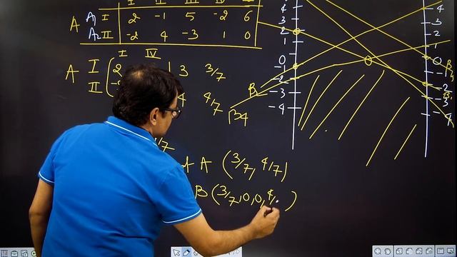 Game Theory | Graphical Method Game Theory | Operation Research смотреть онлайн