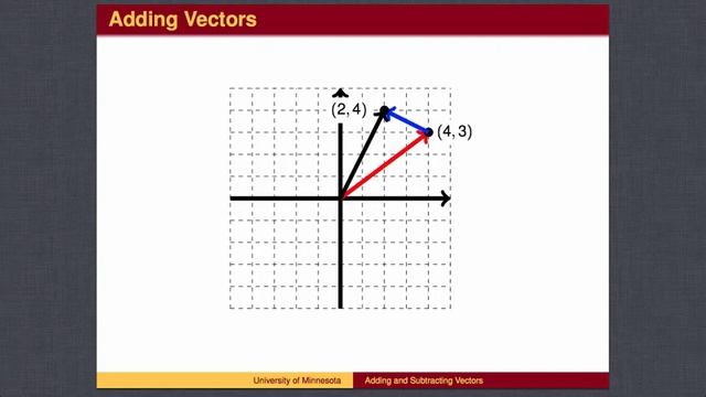 TR5.3 - Adding and Subtracting Vectors смотреть онлайн