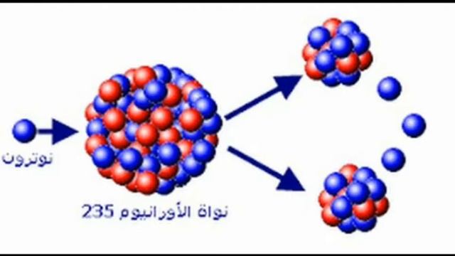 ماهو تخصيب اليورانيوم؟ وكيف يتم فصل يورانيوم 235 عن يورانيوم 238؟ смотреть онлайн