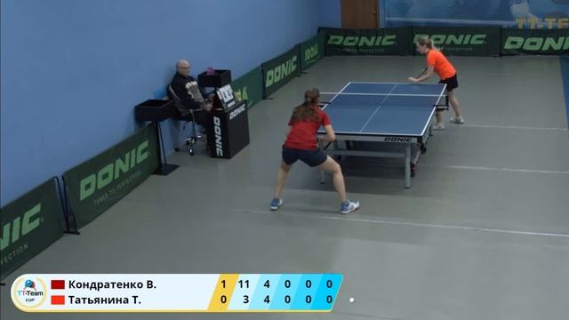 15 февраля 2020. Серый зал - Дневной турнир. TT Cup смотреть онлайн