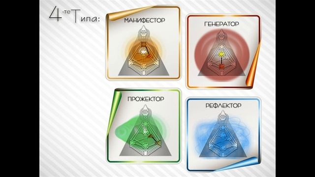 4-те Типа