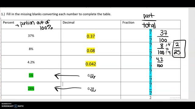 Percent, Decimal & Fraction смотреть онлайн