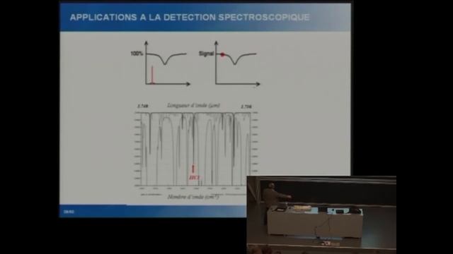 Conférence d'Emmanuel Rosencher, Comprendre les Lasers смотреть онлайн