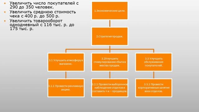 Презентация к защите реферата на тему "Разработка стратегии ООО «Трест-СКМ»" смотреть онлайн
