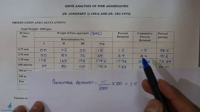 Sieve Analysis of Fine Aggregates | Fineness Modulus of Fine Aggregates | Particle Size Distributio смотреть онлайн