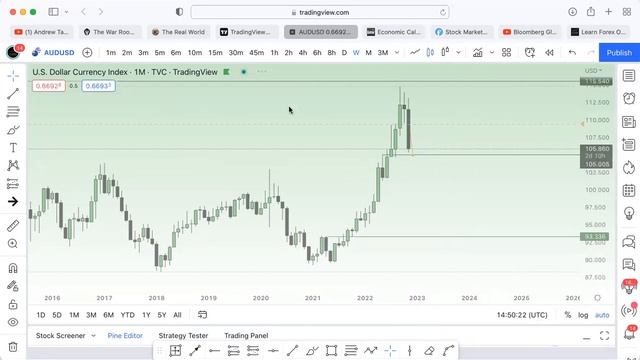 LIT CAPITAL - What will NFP do this week ?? смотреть онлайн