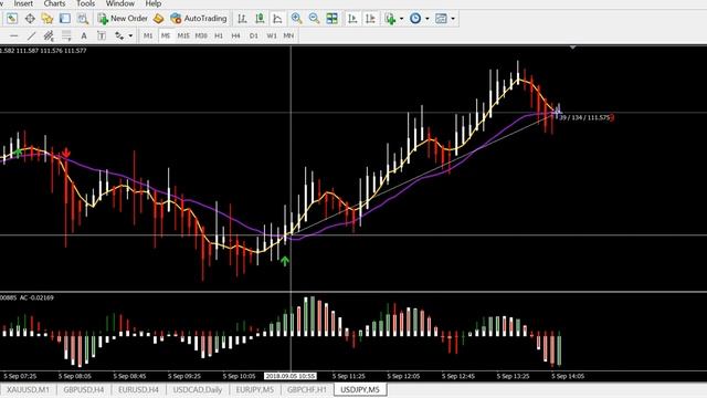 TURBO F4 ....ONE OF BEST MANUAL STRATEGIES FOR FOREX AND BINARY !! смотреть онлайн