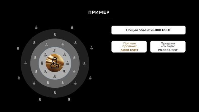 Genius Assets - презентация NEW смотреть онлайн