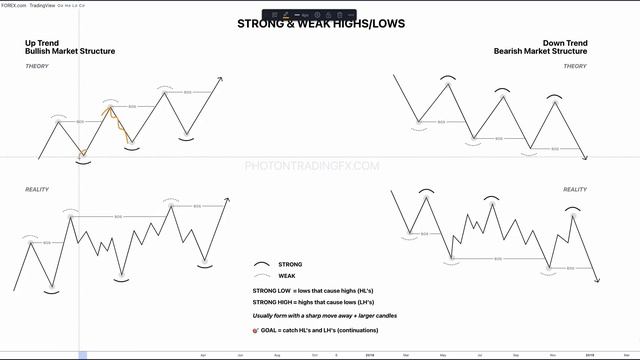 1. Basic Market Structure смотреть онлайн